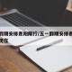 五一假期安排贵阳限行/五一假期安排贵阳限行吗现在
